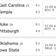 Illustration for article titled Saturday College Football Thread